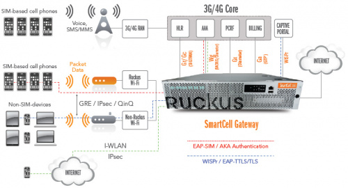 Ruckus Wireless 901-S20J-WW00 вид сбоку